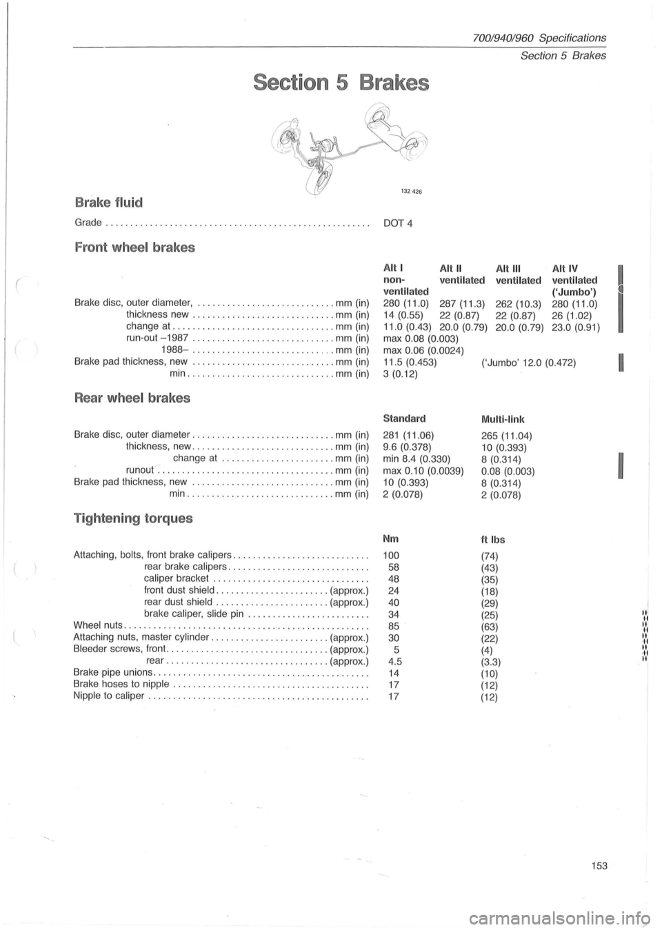 VOLVO 940 1982  Service Repair Manual 70019401960 Specifications 
Section 
5 Brakes 
Section 5 Brakes 
fJy ~~ 
132426 
B rake  fluid 
Grade................................... .... ... ............ DOT 4 
Fron t wheel brakes 
( 
Brake  dis