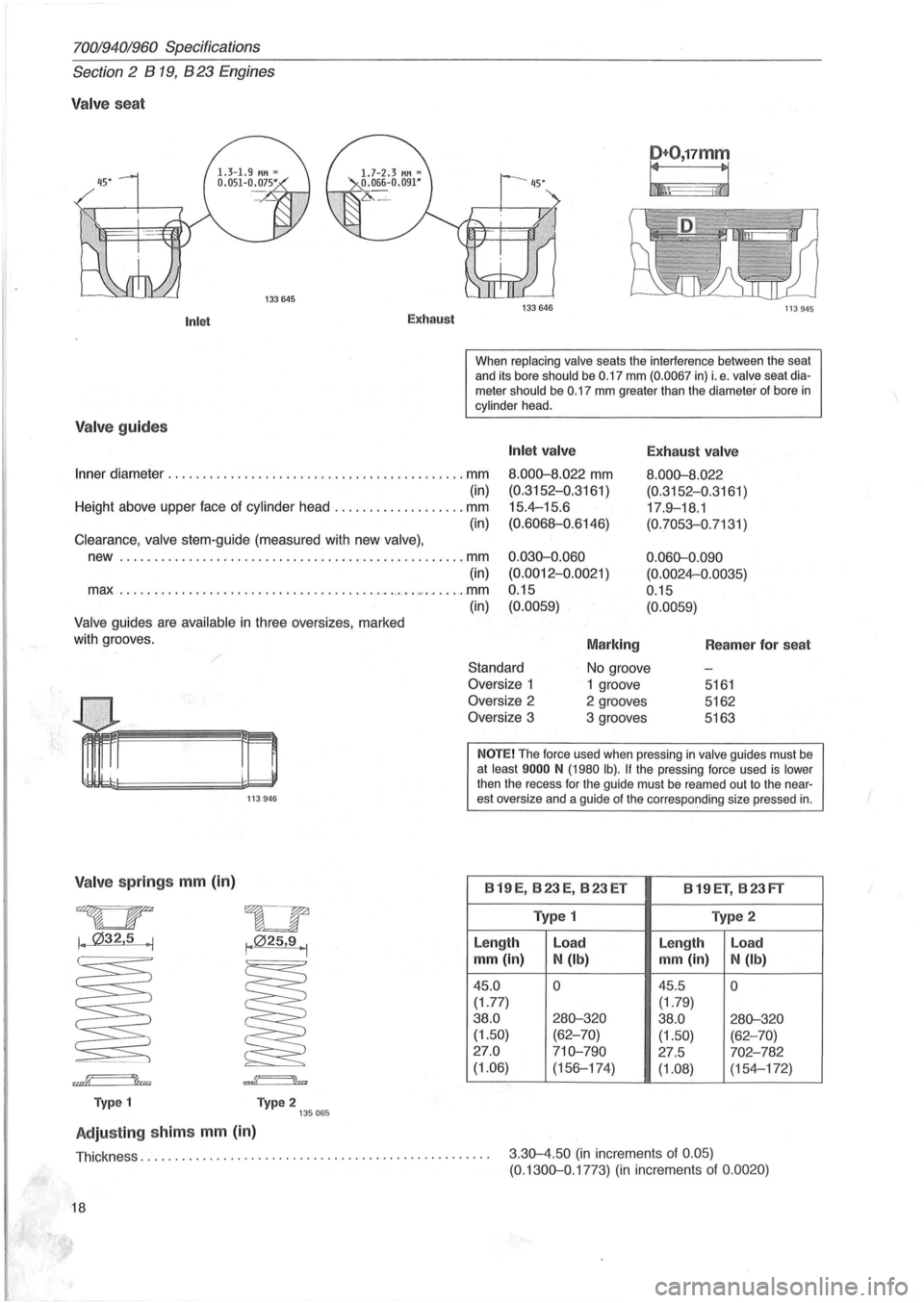 VOLVO 940 1982  Service Repair Manual 70019401960 Specifications 
Section 2 B 19, B 23 Engines 
Valve seat 
Inlet 
Valve guides 
Exhaust 
D+O,17mm 
~\ i~ 
133646 113945 
When  replacing  valve seats  the interference  between the seat 
an