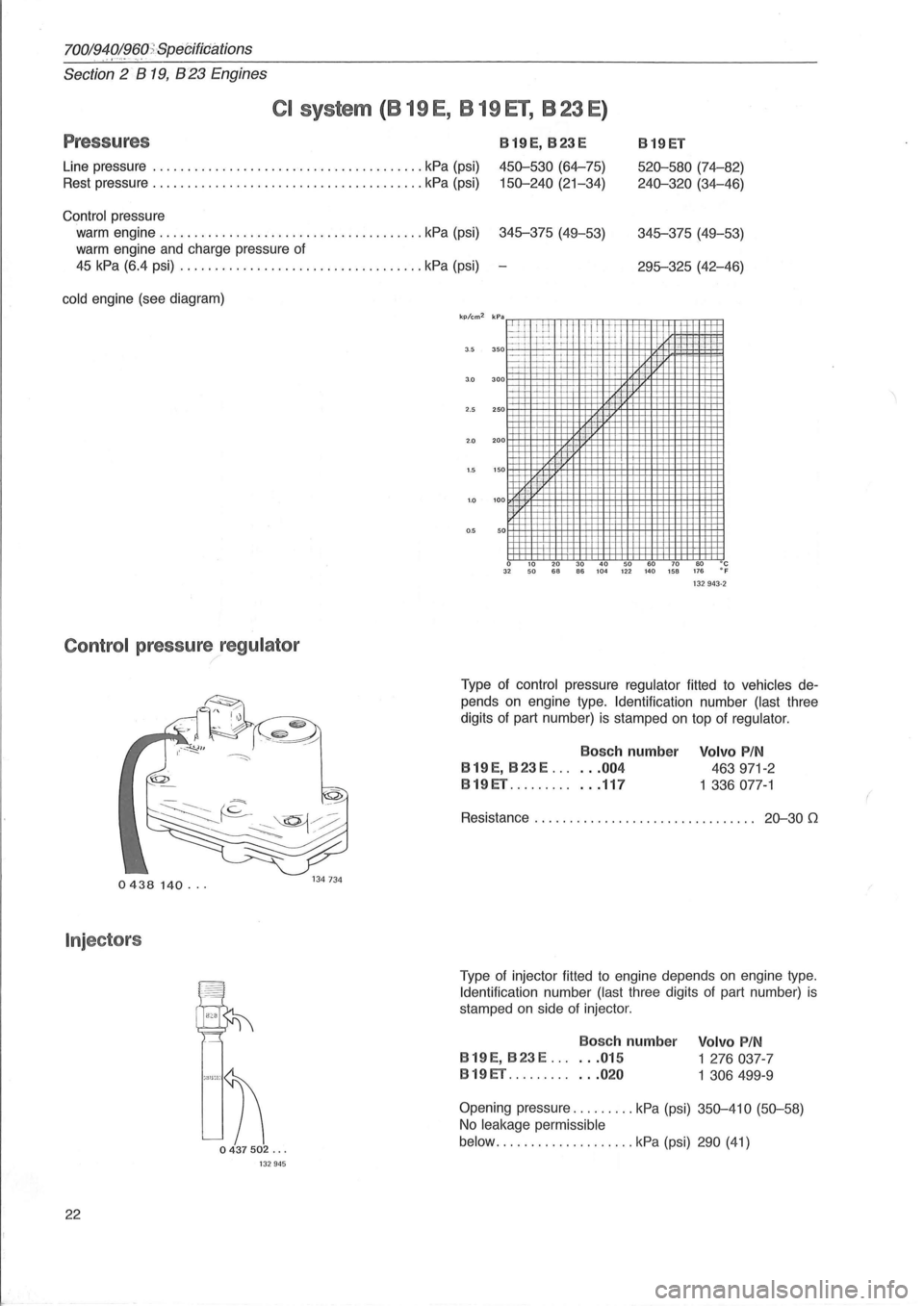 VOLVO 940 1982  Service Owners Manual 700/919!~o,(}).spe(jifiJjations 
Section 2 819, 823 Engines 
CI system (B  19  E, B  19 El, B  23  E) 
Pressures B19ET 
Line  pressure  ....................................... kPa (psi) 
B19E, B23 E 
