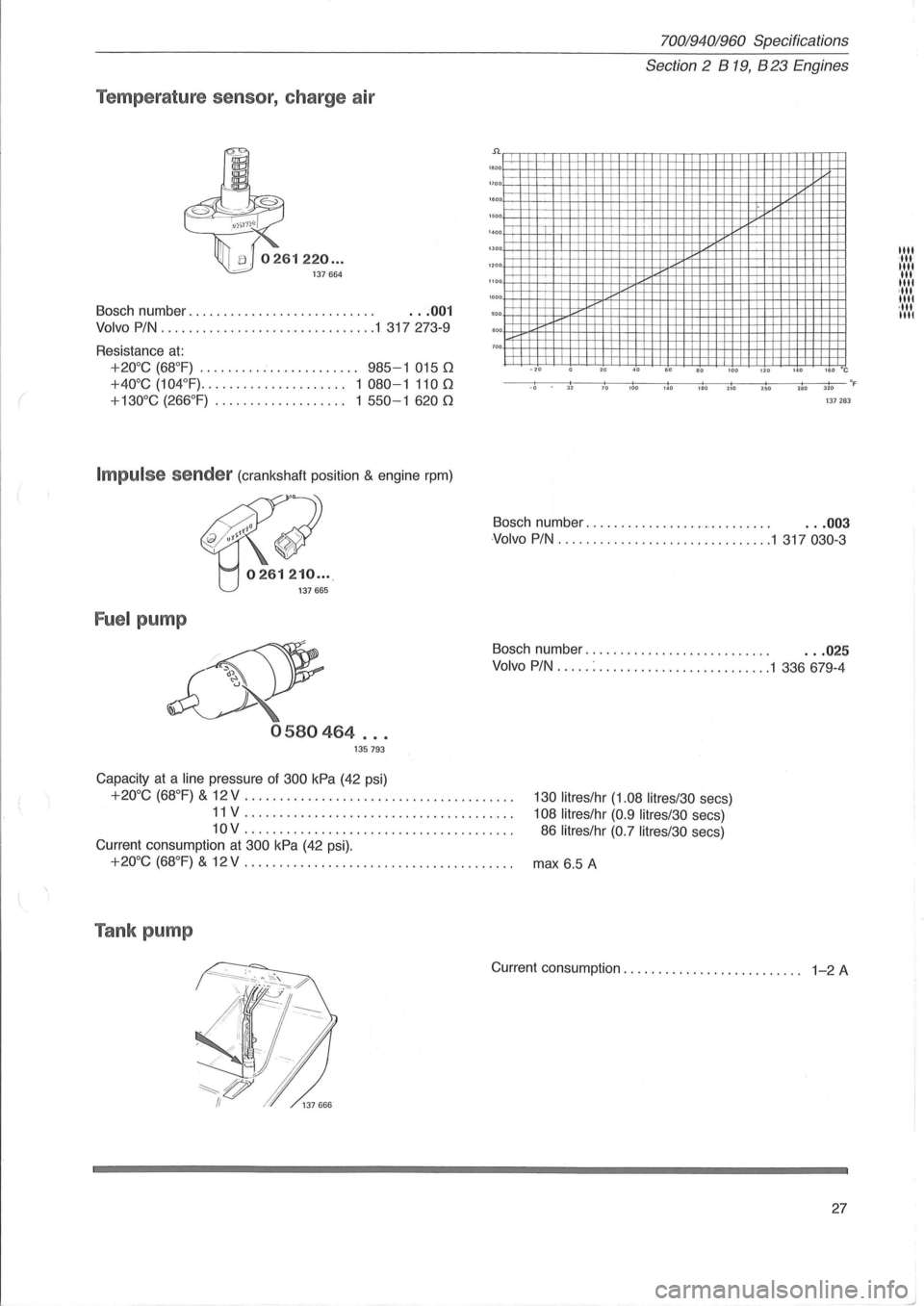 VOLVO 940 1982  Service Owners Manual ( 
70019401960 Specifications 
Section 2  B 19, B 23 Eng ines 
Temperature  sensor, charge  air 
n __ 
Bosch  number . . . .  . . . .  . . . .  . . .  . . . . . . . .  . . . .  . .. 001 
Volvo PIN ...