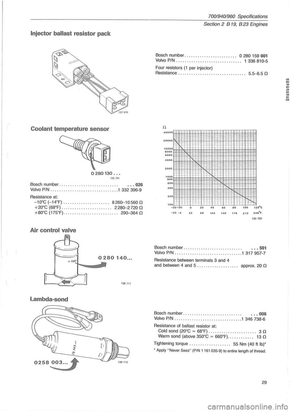 VOLVO 940 1982  Service Repair Manual Injector ballast resistor  pack 
Coolant temperature  sensor 
0280130 ... 135791 
Bosch number.  . . .  . .  . . . .  . . . .  . .  . . .  . . . .  . . . .  . .. 026 
Volvo PIN .......................