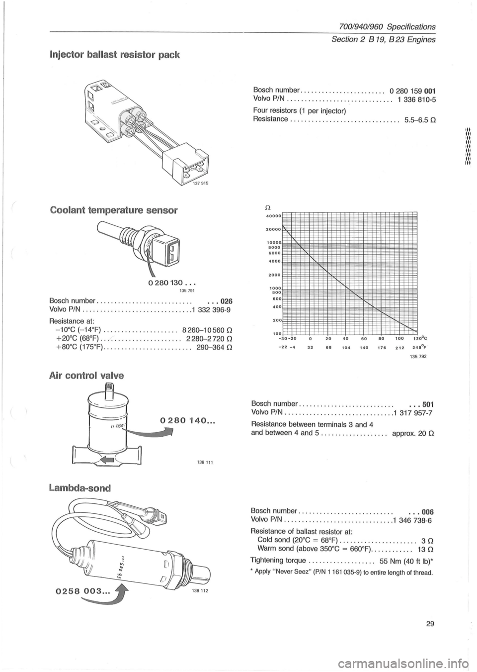 VOLVO 940 1982  Service Owners Guide Injector ballast resistor  pack 
Coolant temperature  sensor 
0280130 ... 135791 
Bosch number.  . . .  . .  . . . .  . . . .  . .  . . .  . . . .  . . . .  . .. 026 
Volvo PIN .......................