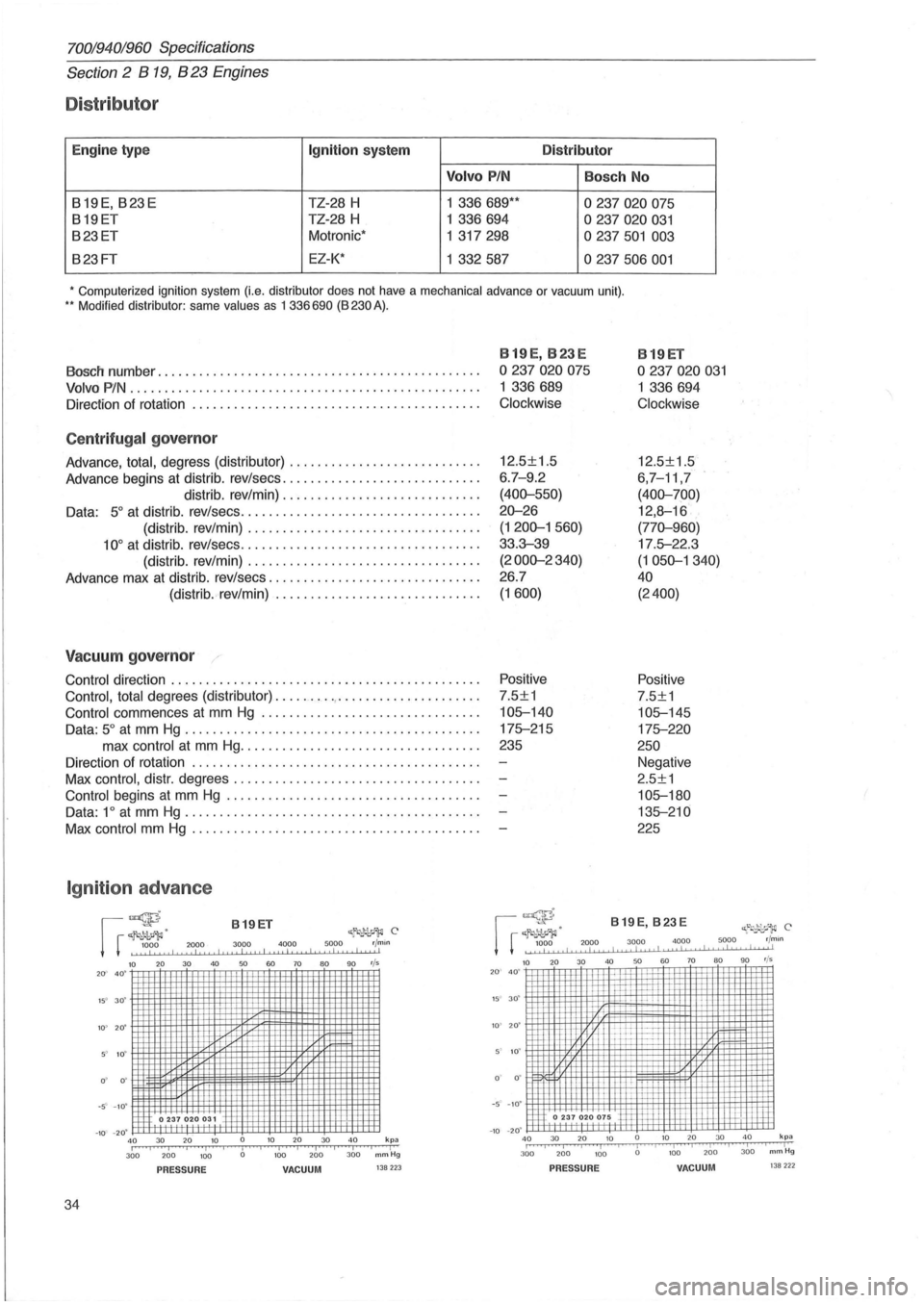 VOLVO 940 1982  Service Owners Guide 70019401960 Specifications 
Section 
2 B 19, B 23 Engines 
Distributor 
Engine  type 
Ignition system  Distributor 
Volvo 
PIN Bosch  No 
819E,823E TZ-28 H  1 336689"" 0237020075 
819ET TZ-28 H  1 336