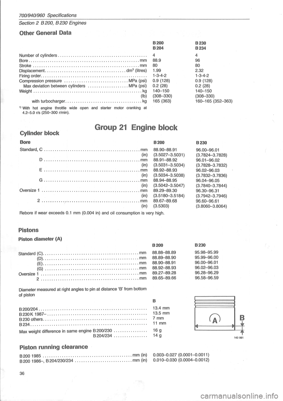 VOLVO 940 1982  Service Repair Manual 70019401960 Specifications 
Section 2 B 200, B 230 Engines 
Other General Data 
Number  of cylinders ......................................... . 
80re .................................................