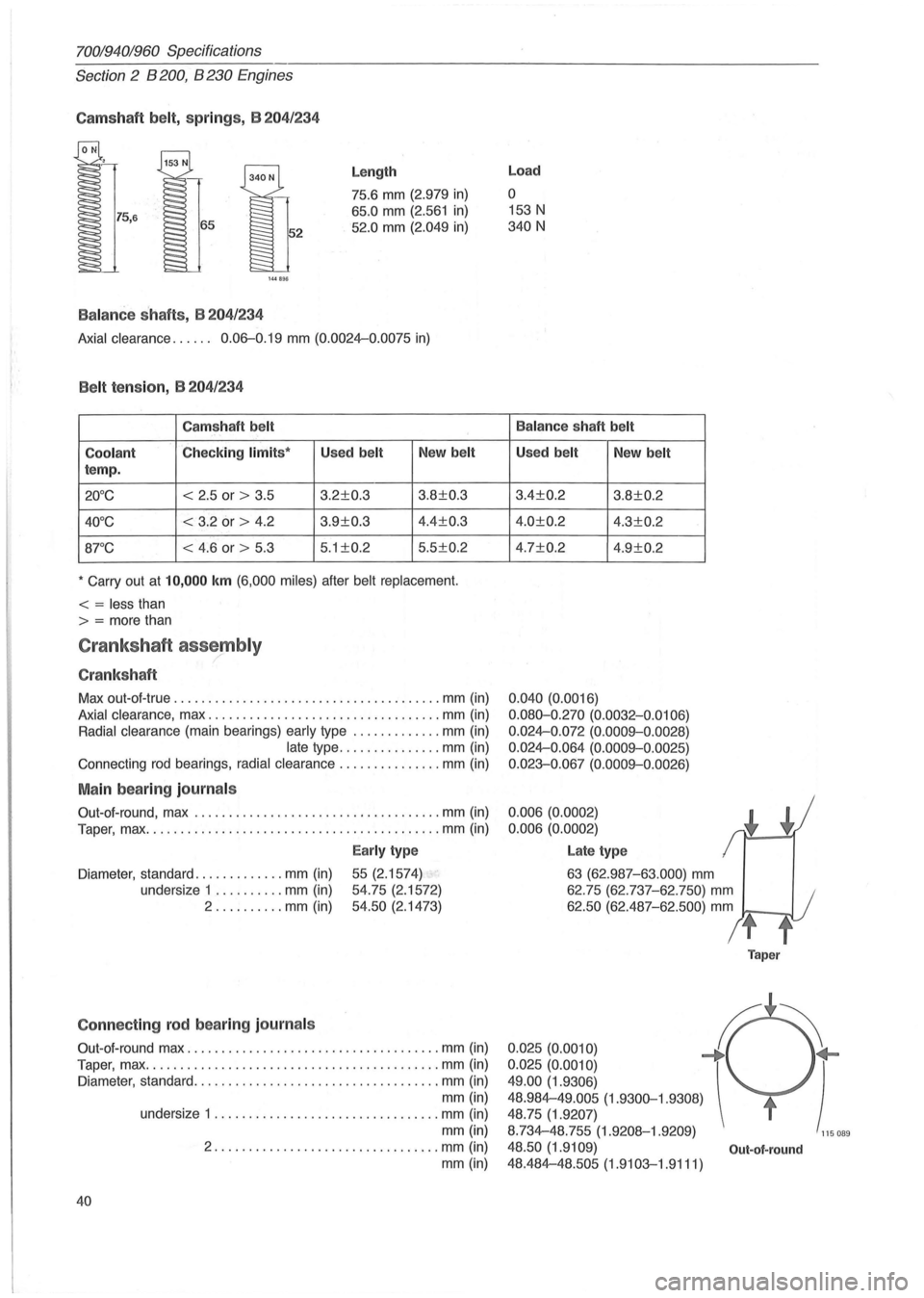 VOLVO 940 1982  Service Repair Manual 70019401960 Specifications 
Section 2  B 200, B 230 Engines 
Camshaft belt, sp ring s,  B  204/234 
144B!Hi 
Balanc e shaf ts ,  B  204 /234 
Length 
75.6 mm (2.979 in) 
65.0 mm (2.561 in) 
52.0 mm (2