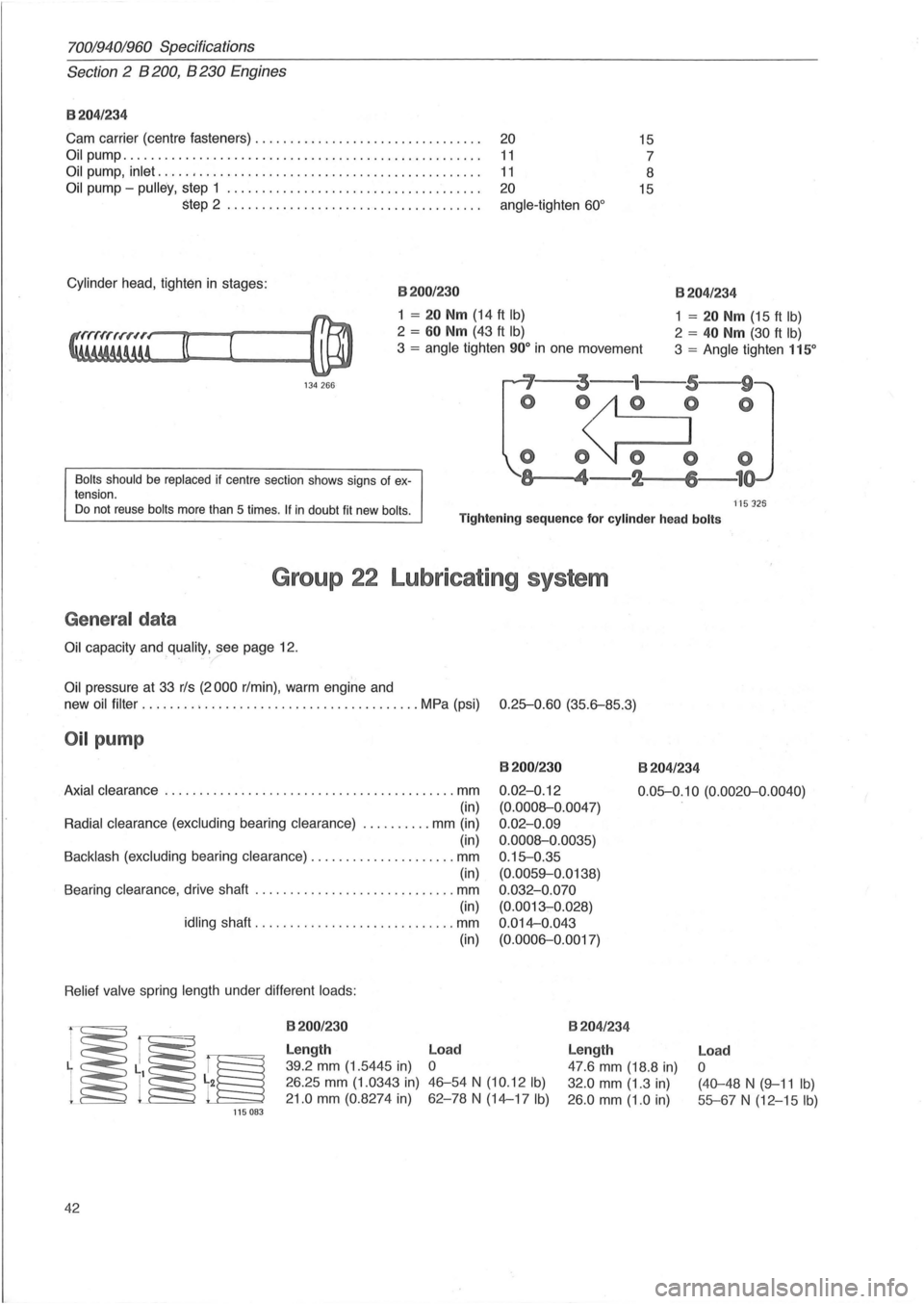 VOLVO 940 1982  Service Service Manual 70019401960 Specifications 
Section 2  B 200, B 230 Engines 
8204/234 
Cam carrier  (centre  fasteners)  . . .  . . . .  . .  . .  . . . . .  . .  . . .  . .  . . .  . .  . .  . .  . 20  15 
Oil pump.