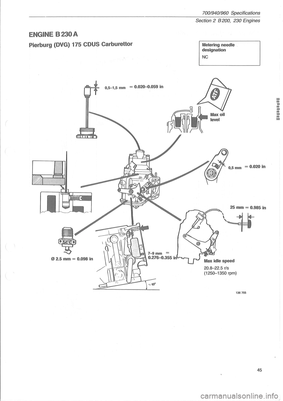 VOLVO 940 1982  Service Service Manual ENGINE B 230 A 
Pierburg (OVG) 175 COUS Carburettor 
0,5--1, 5 mm = 0.020-0.059 in 
( 
" 2.5 mm = 0.0 98 in 
70019401960 Specifications 
Section 
2  B 200,  230 Engines 
Me te rin g need le 
des ig na