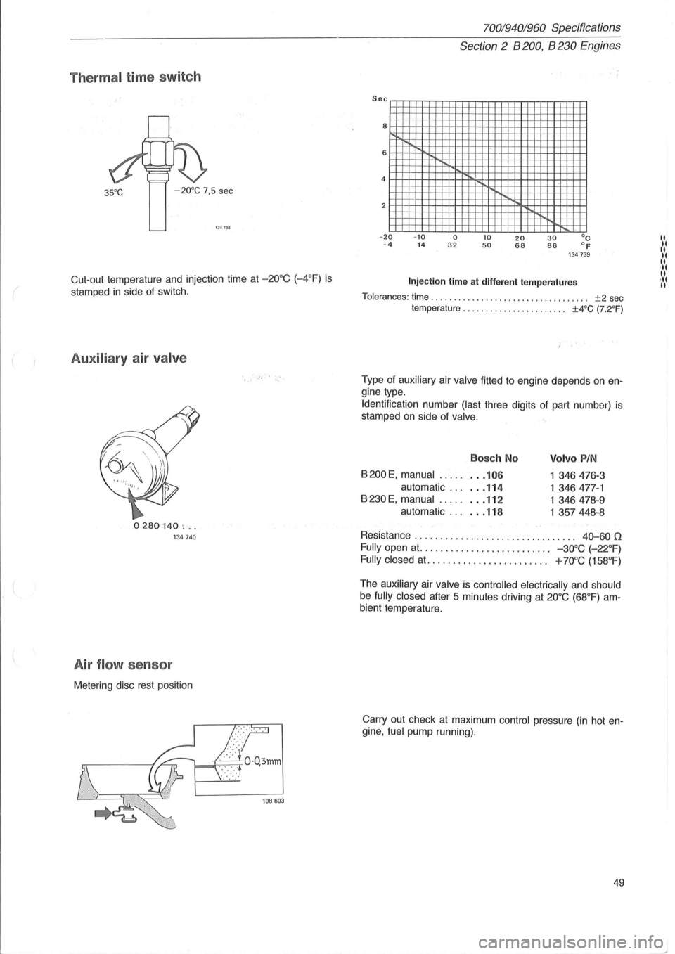 VOLVO 940 1982  Service Repair Manual Thermal time sw itch 
35°C -20°C  7,5 sec 
1 341111 
Cut -out temperature and injection  time at -20°C (-4°F) is 
stamped in side of switch. 
Auxiliary air valve 
02.80140  ... 134740 
A ir flow 