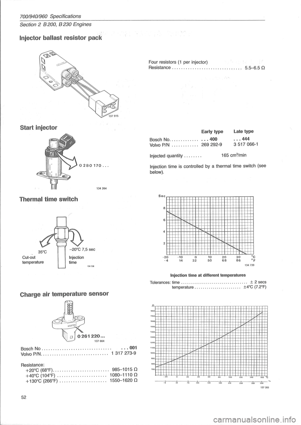 VOLVO 940 1982 Service Workshop Manual 70019401960 Specifications
Section 2 B 200, B 230 Engines
Injector ballast resistor pack
Start injector
0280170 ...
134264
Therma;tl time switch
35°C .. Cut-out
temperature
-20°C 7,5 sec VOLVO 940 1982 Service Workshop Manual 70019401960 Specifications
Section 2 B 200, B 230 Engines
Injector ballast resistor pack
Start injector
0280170 ...
134264
Therma;tl time switch
35°C .. Cut-out
temperature
-20°C 7,5 sec
