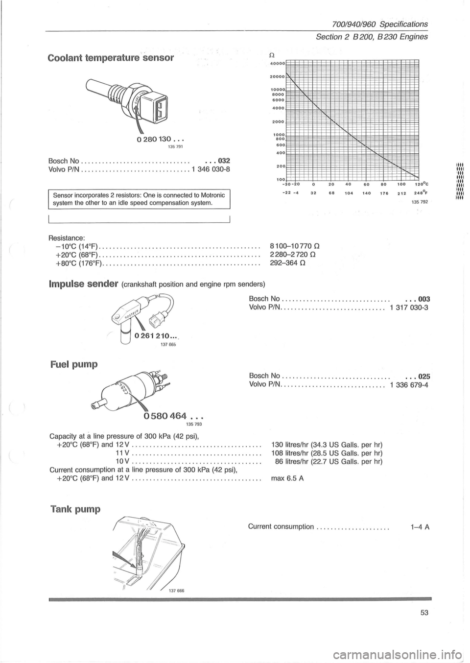VOLVO 940 1982  Service Repair Manual Coolant temperature  sensor 
0280130 ... 135791 
Bosch  No . , ..... , .... , .. , . , ........... , .  . .. 032 
Volvo  PIN , .... , . , , , .. , , . , .. , , .. , .. , ... , . 1  346 030-8 
Sensor 