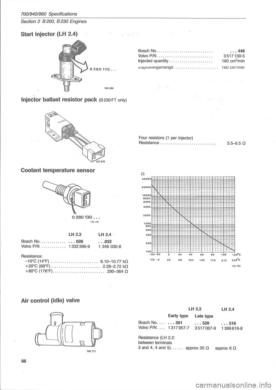 VOLVO 940 1982  Service Repair Manual 70019401960 Specifications 
Section 2 B 200, B 230 Engines 
Start injector  (LH 2.4) 
0280170 ... 
134264 
, .. 
Injector  ballast resistor  pack (B 230 FT only) 
Coolant temperature  sensor 
0280130 