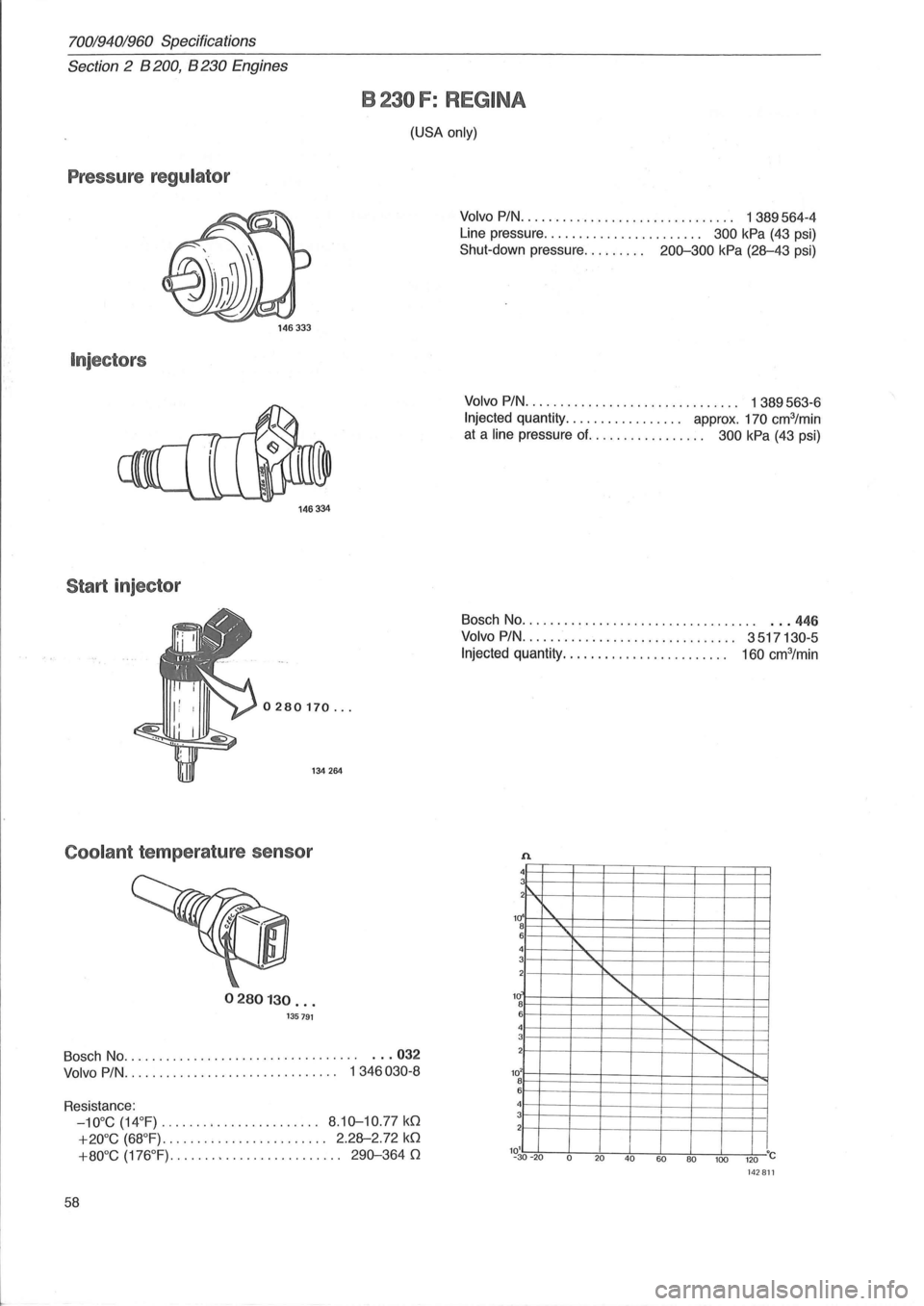 VOLVO 940 1982  Service Repair Manual 70019401960 Specifications 
Section 
2 B 200, B 230 Engines 
B 230 F: REGINA 
(USA only) 
Pressure regulator 
Inj ecto
rs 
146334 
Start injector 
0280170 ... 
134  264 
Coolant temperature  sensor 
0