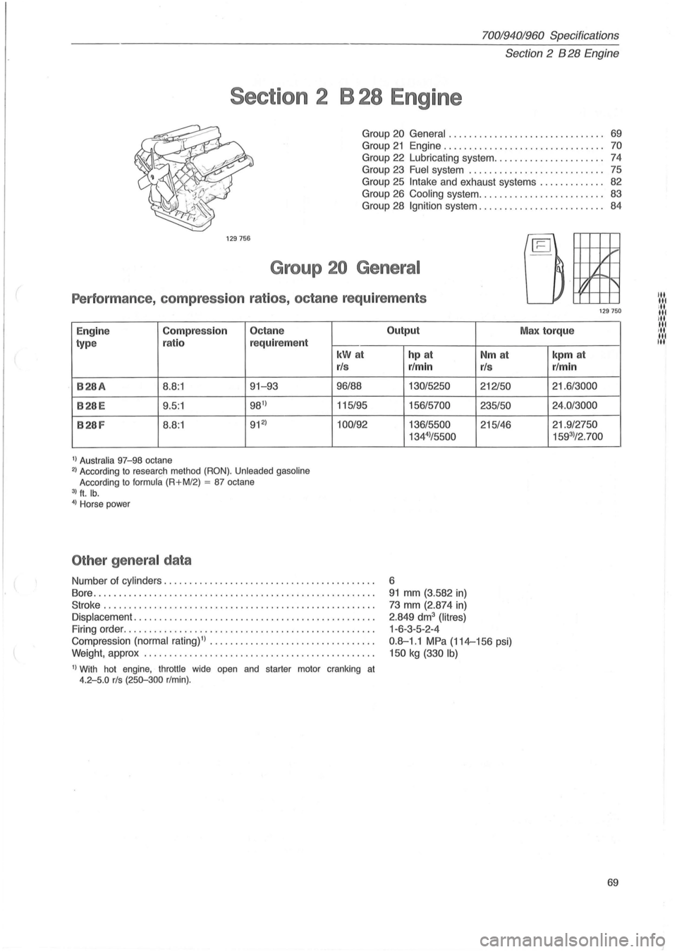 VOLVO 940 1982 Service Manual PDF 70019401960 Specifications
Section
2 B 28 Engine
Section 2 B 28 Engine
Group 20 General . . . . . . . . . . . . . . . . . . . . . . . . . . . . . .. 69
Group 21 Engine................... VOLVO 940 1982 Service Manual PDF 70019401960 Specifications
Section
2 B 28 Engine
Section 2 B 28 Engine
Group 20 General . . . . . . . . . . . . . . . . . . . . . . . . . . . . . .. 69
Group 21 Engine...................