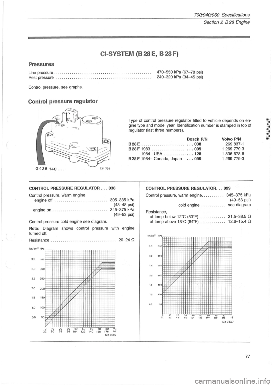 VOLVO 940 1982 Service Manual PDF 70019401960 Specifications
Section 2 B 28 Engine
CI-SYSTE M (8 28 E , 8 28 F)
Pressures
Line pressure .............. ......................... ........ . 470-550 kPa (67-78 psi)
240-320 kPa ( VOLVO 940 1982 Service Manual PDF 70019401960 Specifications
Section 2 B 28 Engine
CI-SYSTE M (8 28 E , 8 28 F)
Pressures
Line pressure .............. ......................... ........ . 470-550 kPa (67-78 psi)
240-320 kPa (