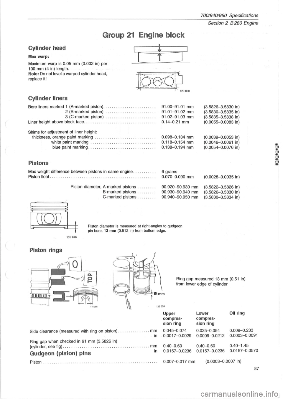 VOLVO 940 1982  Service Manual Online ( 
70019401960 Specifications 
Section 
2 B 280 Engine 
Group 21 Engine block 
Cylinder head 
Max warp: 
Maximum  warp is 0.05 mm (0.002 in) per 
100 mm (4 in) length. 
I 
[ 
Note:  Do not level a war