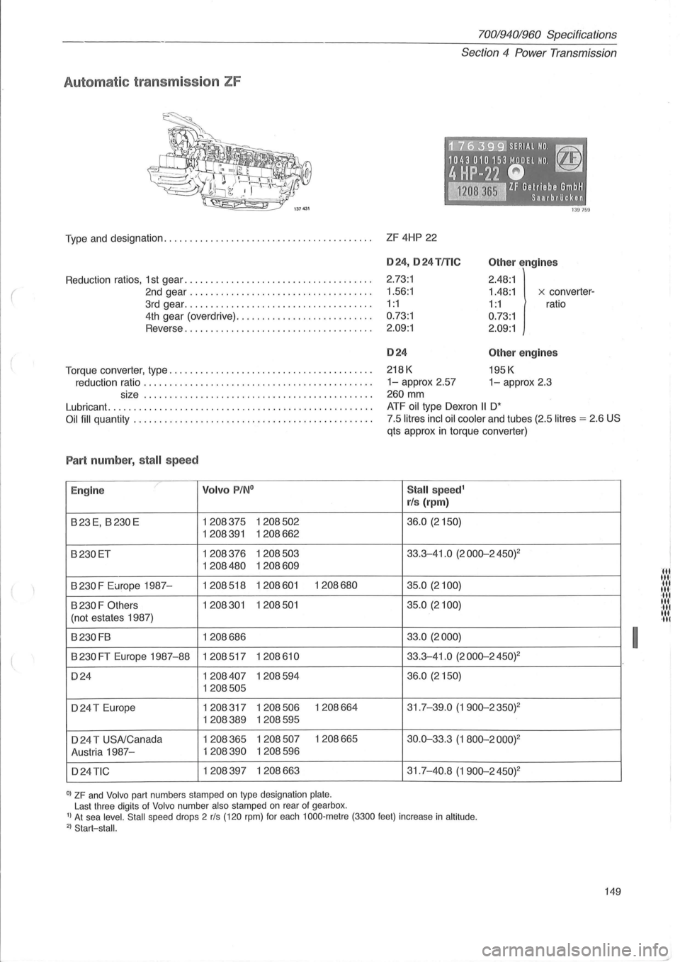 VOLVO 960 1982  Service Repair Manual ( 
Automatic  transmission ZF 
70019401960  Specifications 
Section 
4 Power Transmission 
·~~7i6~3:9:91 SERI.AL NO. ~ 
1043010153 MODEL NO. ~ 
4HP-22 Q  -~ IF Gelriebe GmbH ~ Saarbrilcken 
Type and 