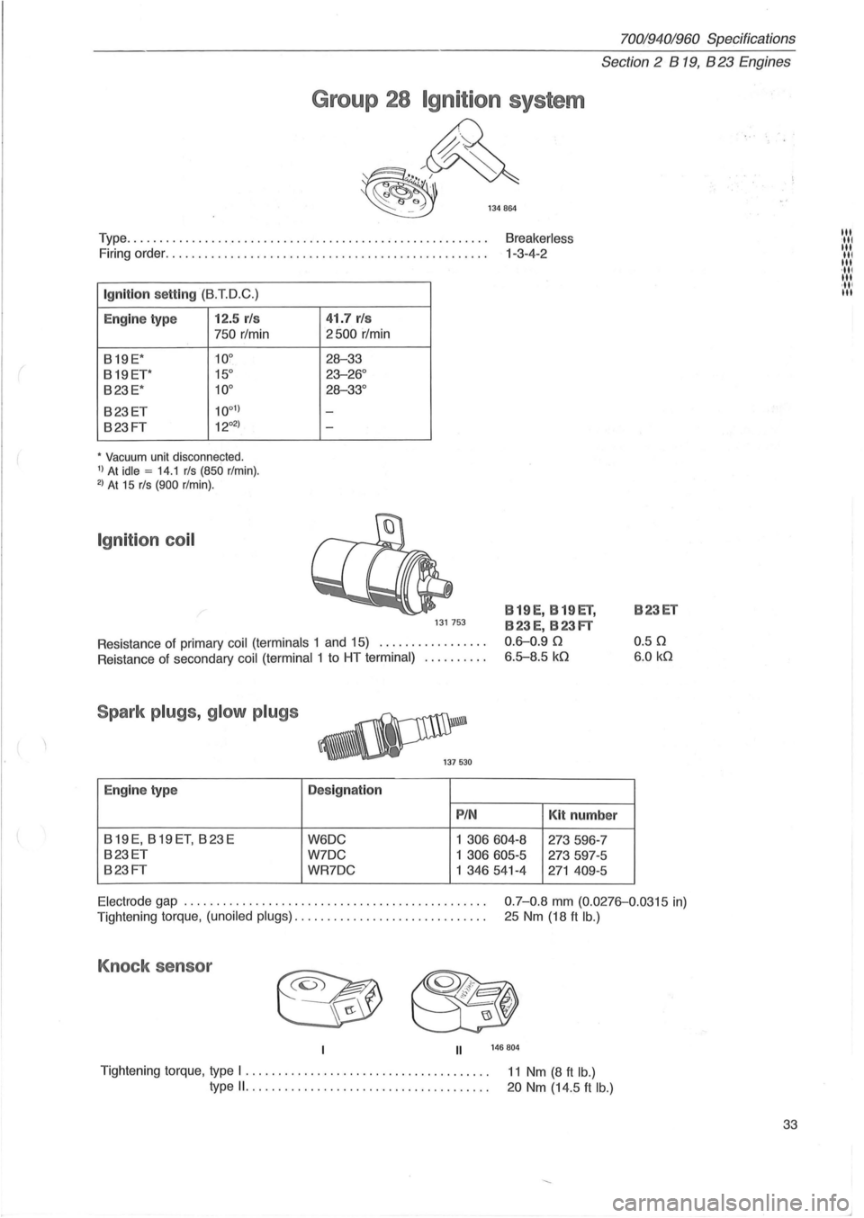 VOLVO 960 1982 Service Owners Guide (
70019401960 Specifications
Section
2 B 19, B 23 Engines
Group 28 Ignition system
~
fif!}jJ~
~ 1348~
Type. . . . . . . . . . . . . . . . . . . . . . . . . . . . . . . . . . . . . . VOLVO 960 1982 Service Owners Guide (
70019401960 Specifications
Section
2 B 19, B 23 Engines
Group 28 Ignition system
~
fif!}jJ~
~ 1348~
Type. . . . . . . . . . . . . . . . . . . . . . . . . . . . . . . . . . . . . .