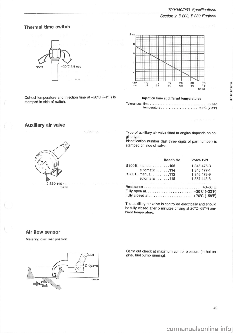 VOLVO 960 1982 Service Workshop Manual Thermal time sw itch
35°C -20°C 7,5 sec
1 341111
Cut -out temperature and injection time at -20°C (-4°F) is
stamped in side of switch.
Auxiliary air valve
02.80140 ... 134740
A ir flow VOLVO 960 1982 Service Workshop Manual Thermal time sw itch
35°C -20°C 7,5 sec
1 341111
Cut -out temperature and injection time at -20°C (-4°F) is
stamped in side of switch.
Auxiliary air valve
02.80140 ... 134740
A ir flow
