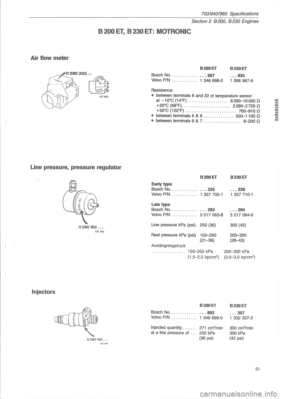 VOLVO 960 1982 Service Workshop Manual (
70019401960 Specifications
Section 2 B 200, B 230 Engines
B 200 ET, B 230 ET: MOTRONIC
Air flow meter
Line pressure, pressure
regulator
0280160 ... 135 789
Injector s
0280150 ... 13579 VOLVO 960 1982 Service Workshop Manual (
70019401960 Specifications
Section 2 B 200, B 230 Engines
B 200 ET, B 230 ET: MOTRONIC
Air flow meter
Line pressure, pressure
regulator
0280160 ... 135 789
Injector s
0280150 ... 13579