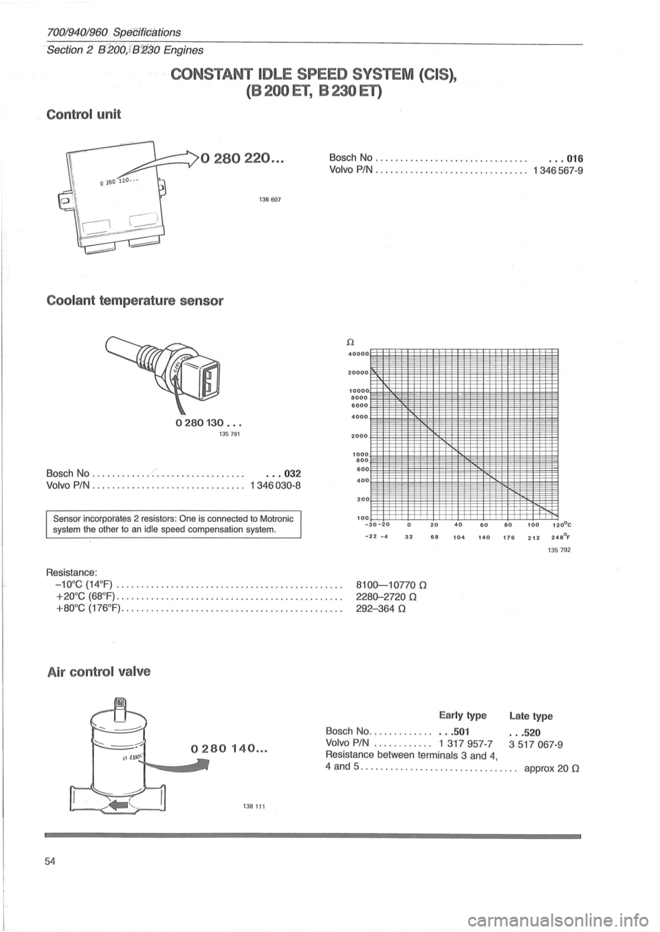 VOLVO 960 1982 Service Workshop Manual 70019401960 SpetifnJations
Section
2 B ;206/S1l30 Engines
CONSTANT IDLE SPEED SYSTEM (CIS),
(8200 ET, 8230 ET)
Contro l unit
0280220 ...
136607
Coo lant temperature sensor
0280130 .. . 1 VOLVO 960 1982 Service Workshop Manual 70019401960 SpetifnJations
Section
2 B ;206/S1l30 Engines
CONSTANT IDLE SPEED SYSTEM (CIS),
(8200 ET, 8230 ET)
Contro l unit
0280220 ...
136607
Coo lant temperature sensor
0280130 .. . 1