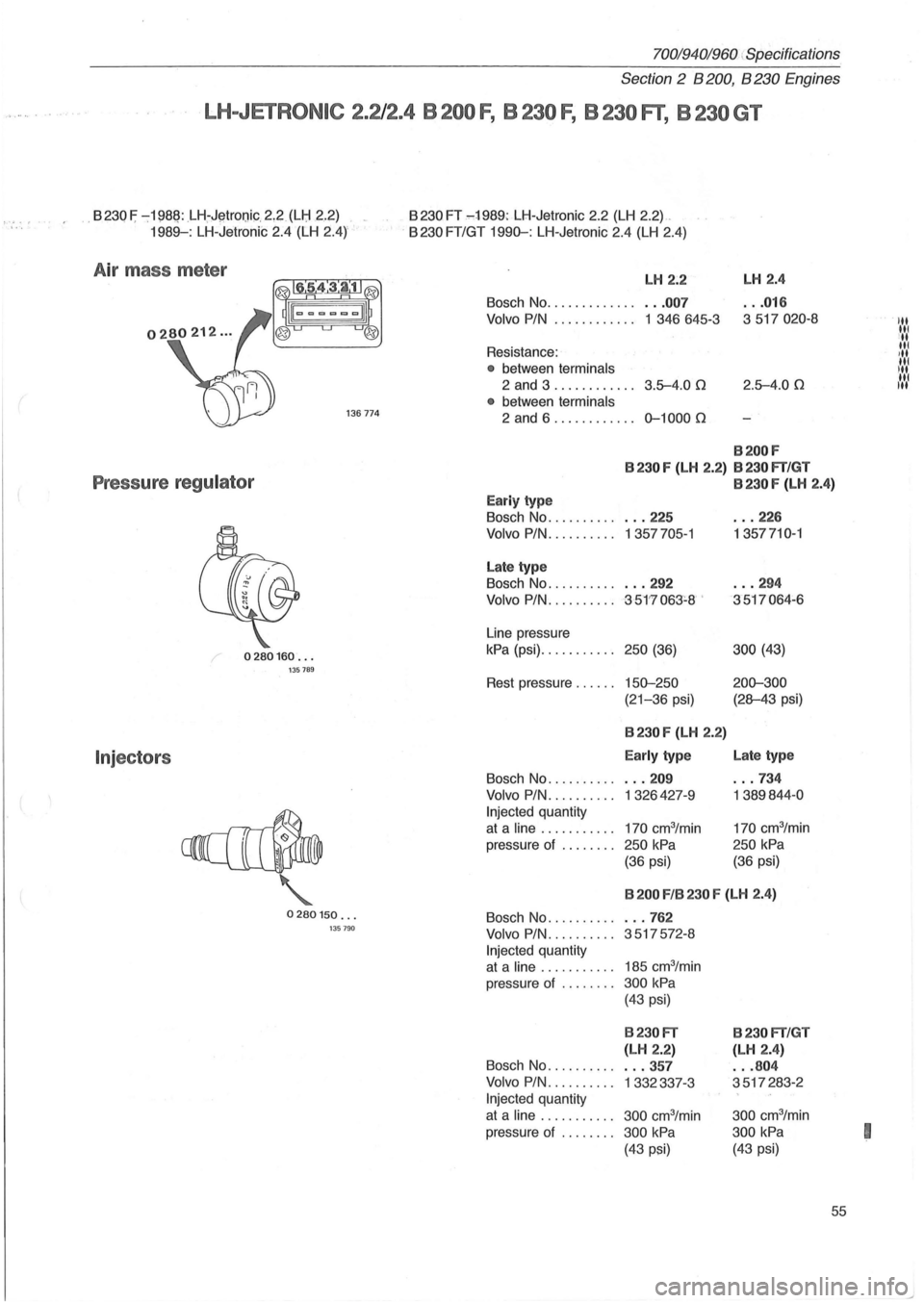 VOLVO 960 1982 Service Workshop Manual 70019401960 ! Specifications
Section 2 B 200, B 230 Engines
. LH-JETRONIC 2.212.4 B 200 F, B 230 F, B 230 FT, B 230 GT
B230F: -:H~8~:LH,-J~trolJic.2,2(LH 2 .. 2) . _
1989-: LH- Jetronic 2.4 (LH VOLVO 960 1982 Service Workshop Manual 70019401960 ! Specifications
Section 2 B 200, B 230 Engines
. LH-JETRONIC 2.212.4 B 200 F, B 230 F, B 230 FT, B 230 GT
B230F: -:H~8~:LH,-J~trolJic.2,2(LH 2 .. 2) . _
1989-: LH- Jetronic 2.4 (LH
