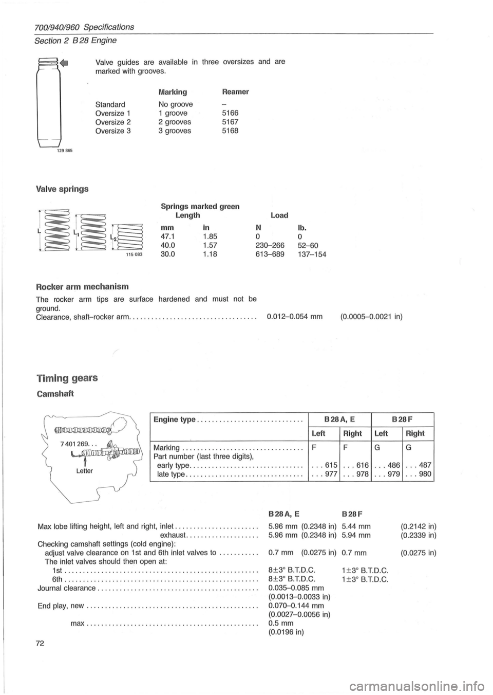 VOLVO 960 1982  Service Repair Manual 70019401960 Specifications 
Section 
2 B 28 Engine 
.. Valve guides  are available in three oversizes and are 
marked  with grooves. 
Standard 
Oversize  1 
Oversize  2 
Oversize  3 
129865 
Valve spr