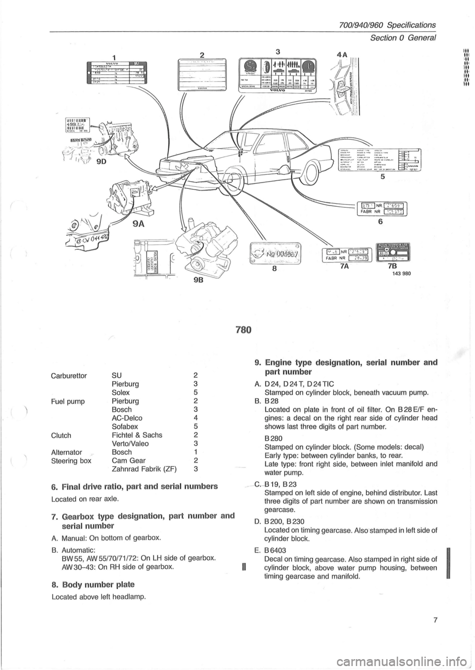 VOLVO 960 1982 Service Repair Manual (
Carburettor
Fuel pump
Clutch
Alternator ,
Steering box
SU
Pierburg
Solex Pierburg
Bosch
AC- oelco
Sofabex
Fichtel & Sachs
Verto/Valeo
Bosch
Cam Gear
Zahnrad Fabrik (ZF)
~
' VOLVO 960 1982 Service Repair Manual (
Carburettor
Fuel pump
Clutch
Alternator ,
Steering box
SU
Pierburg
Solex Pierburg
Bosch
AC- oelco
Sofabex
Fichtel & Sachs
Verto/Valeo
Bosch
Cam Gear
Zahnrad Fabrik (ZF)
~
'