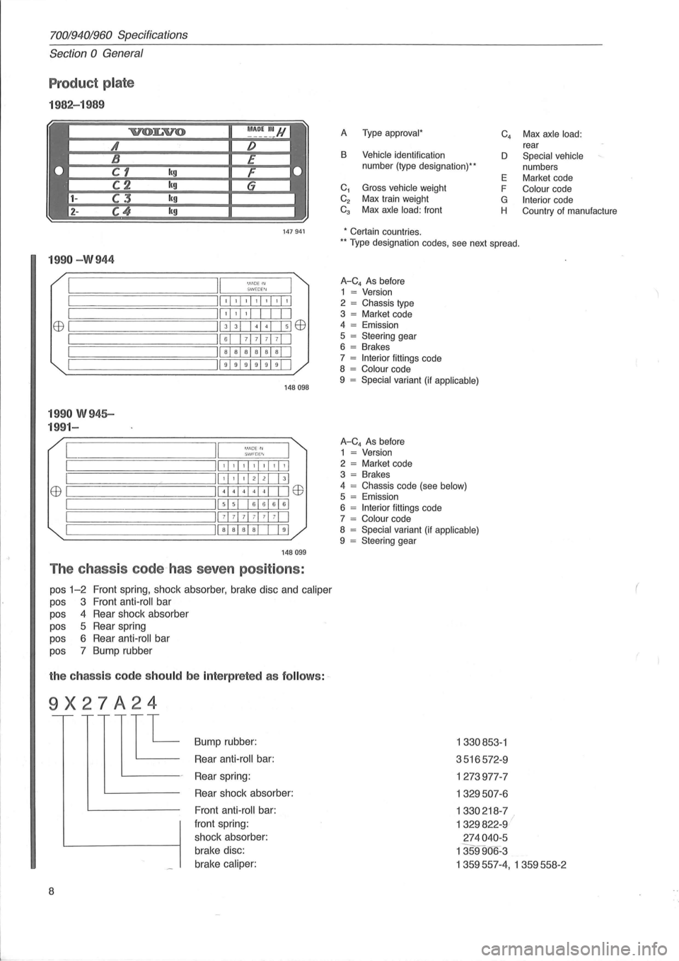 VOLVO 960 1982 Service Repair Manual 70019401960 Specifications
Section 0 General
Product plate
1982-1 989
A Type approval *
B Vehicle identification
number (type designation) **
C
1 Gross vehicle weight
C
2 Max train weight VOLVO 960 1982 Service Repair Manual 70019401960 Specifications
Section 0 General
Product plate
1982-1 989
A Type approval *
B Vehicle identification
number (type designation) **
C
1 Gross vehicle weight
C
2 Max train weight