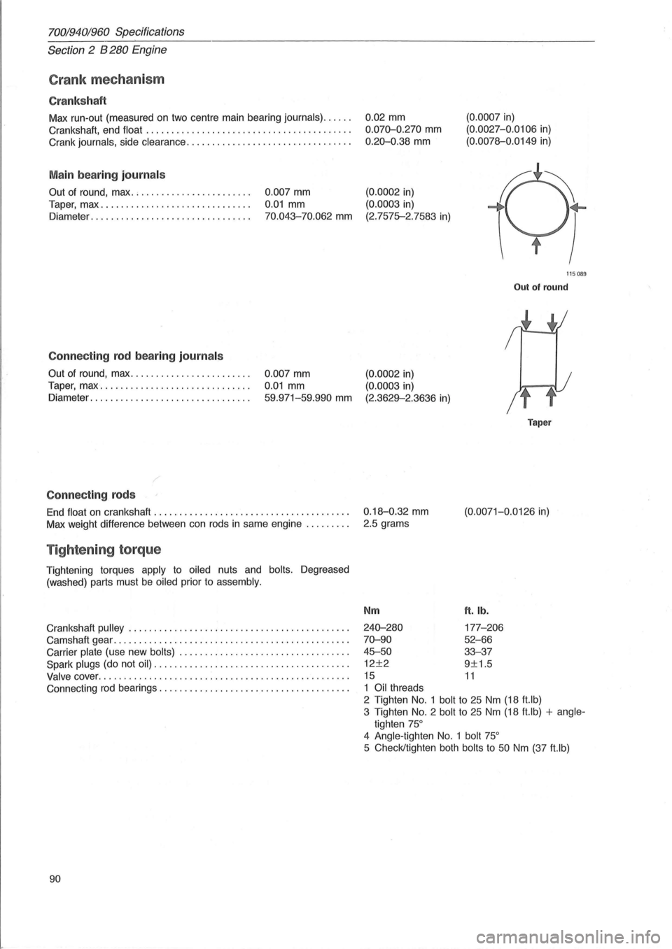 VOLVO 960 1982  Service Repair Manual 70019401960 Specifications 
Section 
2 B 280 Engine 
Crank  mechanism 
Cranks haft 
Max run-out  (measured on two centre main bearing journals) ..... . 
Crankshaft,  end 
float .......................