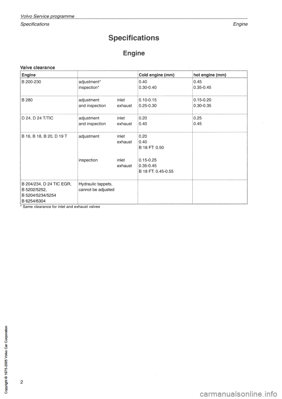 VOLVO 400 1991  Service User Guide 