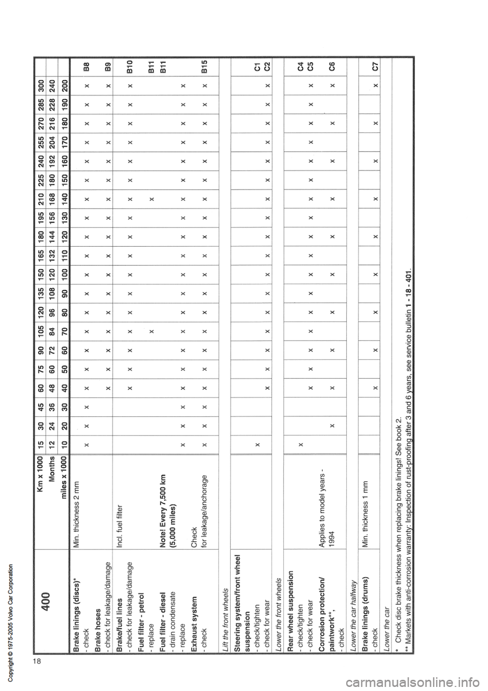 VOLVO 400 1991  Service Owners Manual 