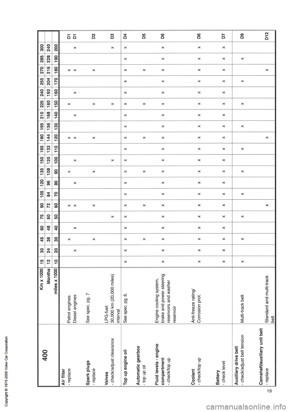 VOLVO 400 1991  Service Owners Manual 