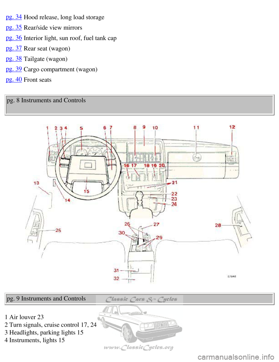 VOLVO 240 1990  Owners Manual 
Volvo 1990 240 Model
pg. 34Hood release, long load storage
pg. 35Rear/side view mirrors
pg. 36Interior light, sun roof, fuel tank cap
pg. 37Rear seat (wagon)
pg. 38Tailgate (wagon)
pg. 39Cargo compar