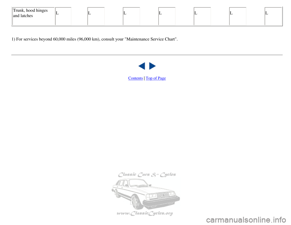 VOLVO 240 1990 Manual PDF
Volvo 1990 240 Model
Trunk, hood hinges
and latches L
L L L L L L
1) For services beyond 60,000 miles (96,000 km), consult your "Mainte\
nance Service Chart".
Contents | Top of Page
f VOLVO 240 1990 Manual PDF
Volvo 1990 240 Model
Trunk, hood hinges
and latches L
L L L L L L
1) For services beyond 60,000 miles (96,000 km), consult your "Mainte\
nance Service Chart".
Contents | Top of Page
f