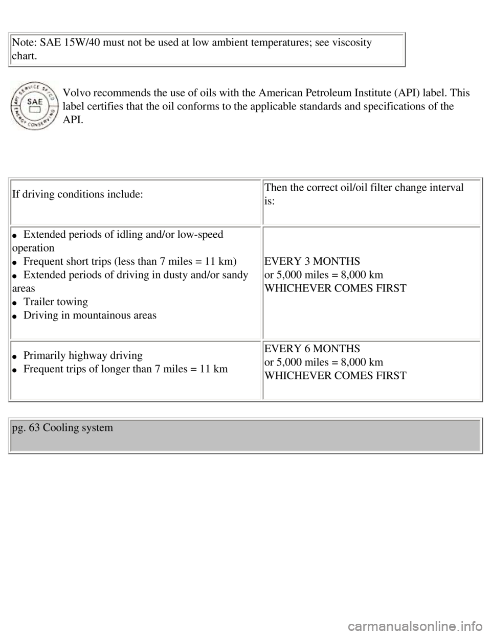 VOLVO 240 1990  Owners Manual 
Volvo 1990 240 Model
 Note: SAE 15W/40 must not be used at low ambient temperatures; see visco\
sity 
chart. 
 
  Volvo recommends the use of oils with the American Petroleum Institute (\
API) label.