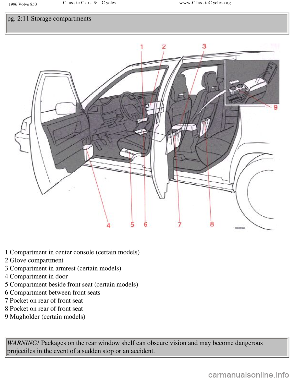 VOLVO 850 1996  Owners Manual 
1996 Volvo 850
pg. 2:11 Storage compartments 
 
1 Compartment in center console (certain models)  
2 Glove compartment  
3 Compartment in armrest (certain models)  
4 Compartment in door  
5 Compartm