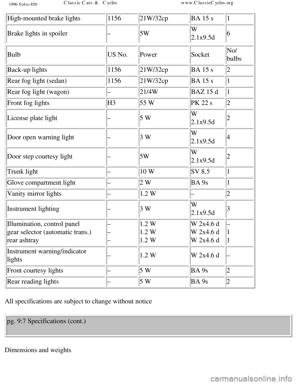 VOLVO 850 1996  Owners Manual 
1996 Volvo 850
High-mounted brake lights 1156 21W/32cp  BA 15 s 1 
Brake lights in spoiler  – 5W  W 
2.1x9.5d 6 
Bulb  US No. Power  Socket No/
bulbs 
Back-up lights  1156 21W/32cp  BA 15 s 2 
Rear