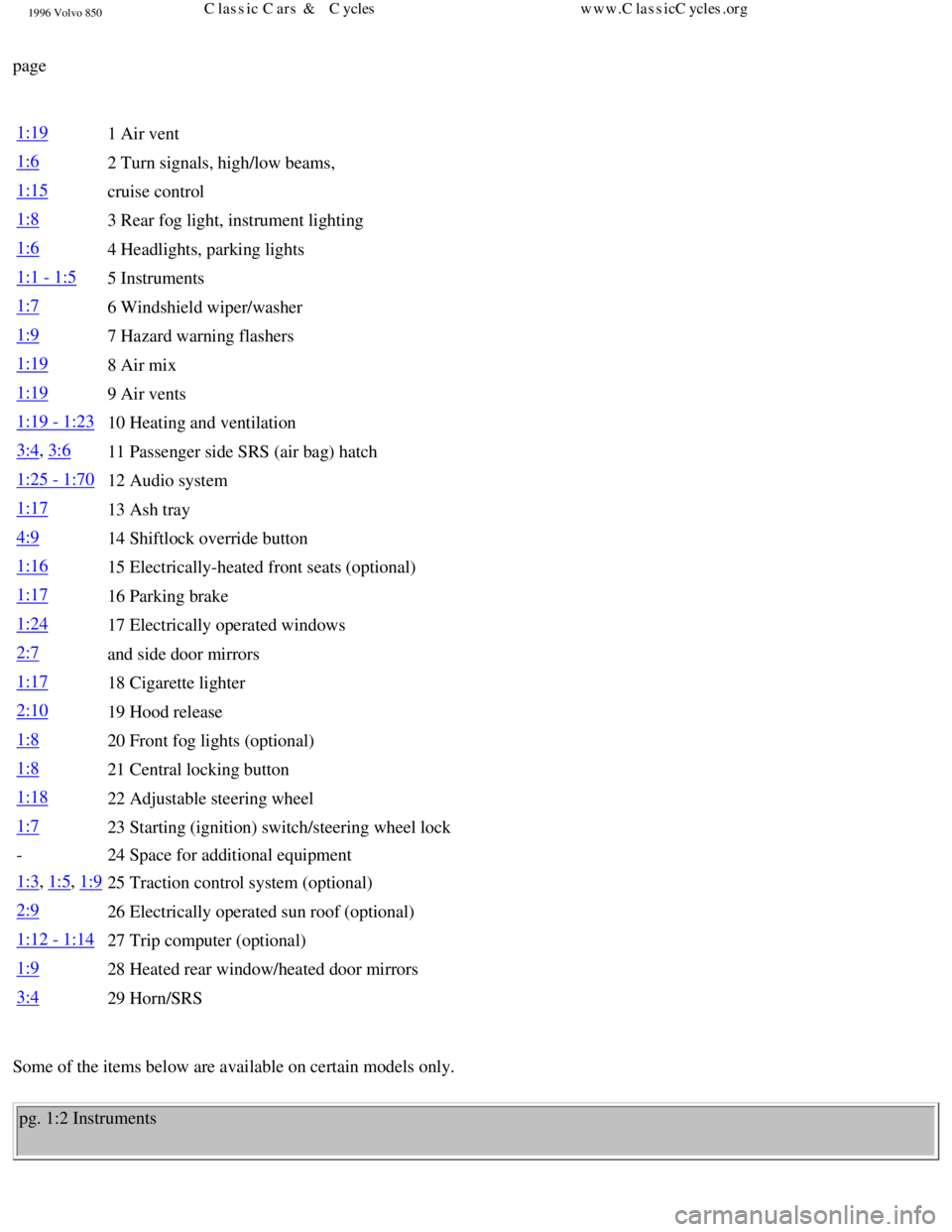 VOLVO 850 1996  Owners Manual 
1996 Volvo 850
 
page 
 
1:191 Air vent
1:62 Turn signals, high/low beams,
1:15cruise control
1:83 Rear fog light, instrument lighting
1:64 Headlights, parking lights
1:1 - 1:55 Instruments
1:76 Wind