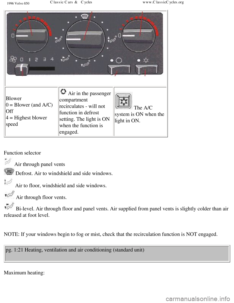 VOLVO 850 1996  Owners Manual 
1996 Volvo 850
 
Blower  
0 = Blower (and A/C) 
Off  
4 = Highest blower 
speed 
 Air in the passenger 
compartment 
recirculates - will not 
function in defrost 
setting. The light is ON 
when the f