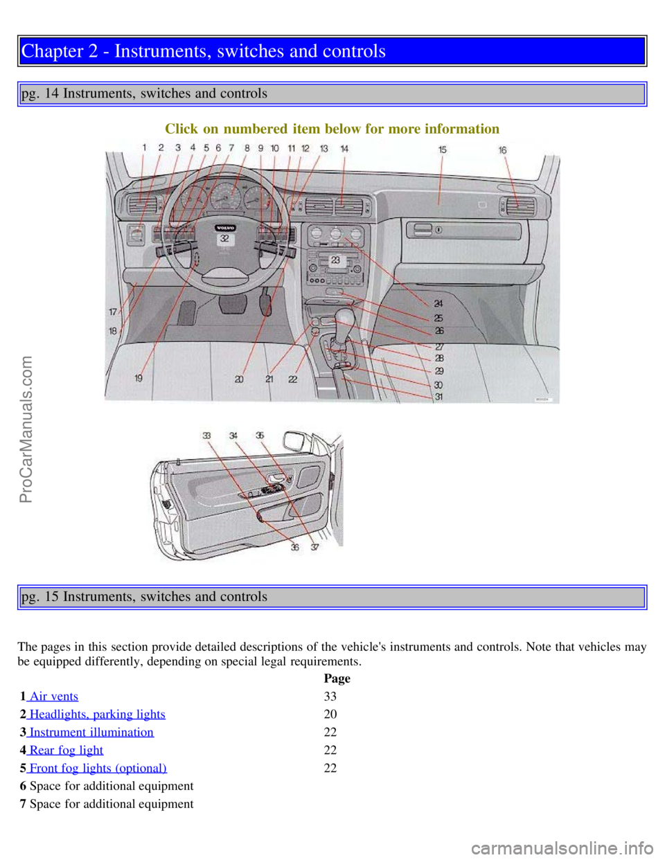 VOLVO C70 1999  Owners Manual Chapter 2 - Instruments, switches and controls
pg. 14 Instruments, switches and controlsClick  on  numbered  item below for more information
pg. 15 Instruments, switches and controls
The pages in this