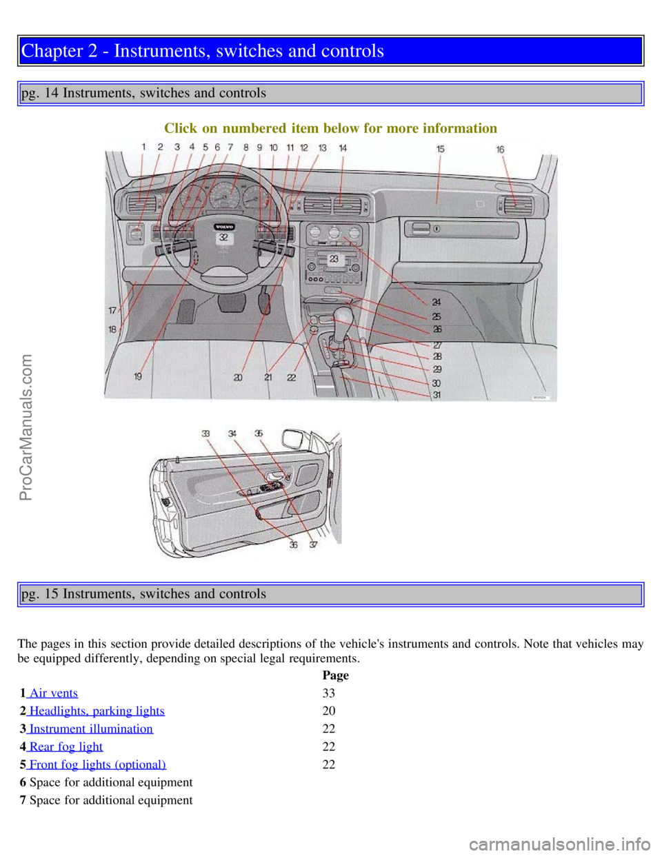 VOLVO C70 1999 Owners Manual Chapter 2 - Instruments, switches and controls
pg. 14 Instruments, switches and controlsClick on numbered item below for more information
pg. 15 Instruments, switches and controls
The pages in this VOLVO C70 1999 Owners Manual Chapter 2 - Instruments, switches and controls
pg. 14 Instruments, switches and controlsClick on numbered item below for more information
pg. 15 Instruments, switches and controls
The pages in this