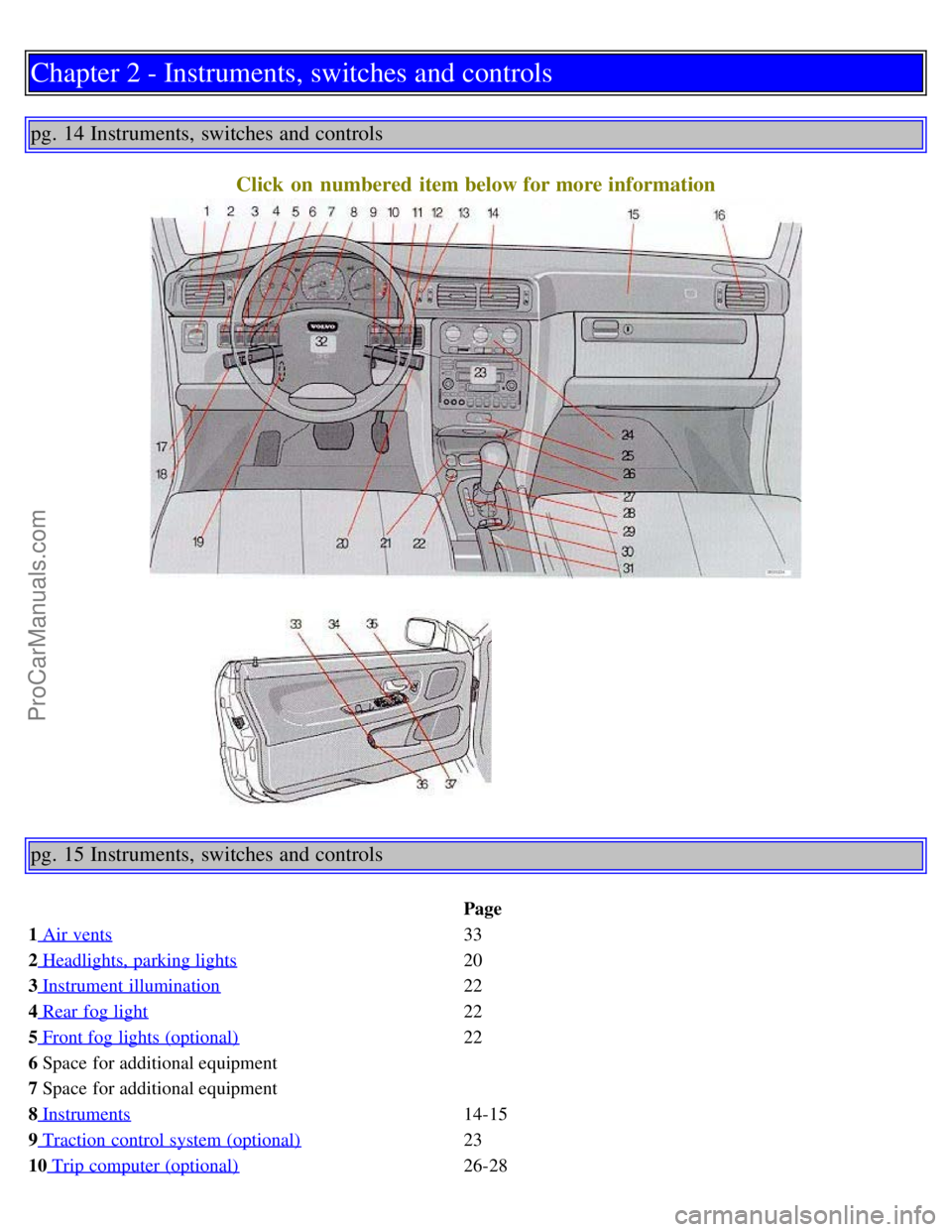 VOLVO C70 1998  Owners Manual Chapter 2 - Instruments, switches and controls
pg. 14 Instruments, switches and controlsClick  on  numbered  item below for more information
pg. 15 Instruments, switches and controls
  Page
1 Air vent