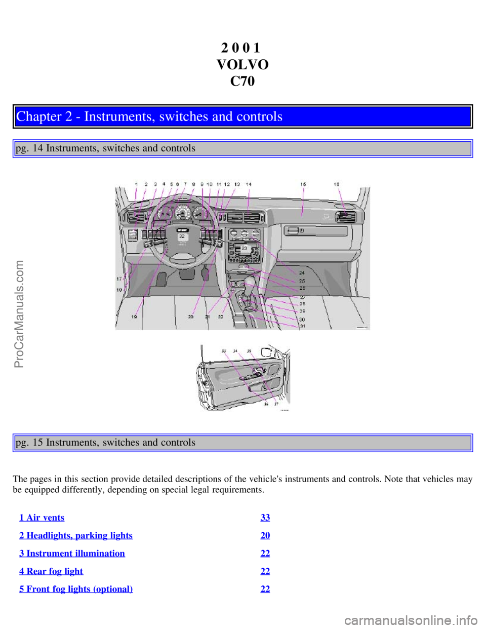 VOLVO C70 2001  Owners Manual 2 0 0 1 
VOLVO C70
Chapter 2 - Instruments, switches and controls
pg. 14 Instruments, switches and controls
pg. 15 Instruments, switches and controls
The pages in this  section provide detailed descri