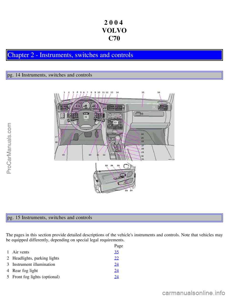 VOLVO C70 2004 Owners Manual 2 0 0 4
VOLVO C70
Chapter 2 - Instruments, switches and controls
pg. 14 Instruments, switches and controls
pg. 15 Instruments, switches and controls
The pages in this section provide detailed descri VOLVO C70 2004 Owners Manual 2 0 0 4
VOLVO C70
Chapter 2 - Instruments, switches and controls
pg. 14 Instruments, switches and controls
pg. 15 Instruments, switches and controls
The pages in this section provide detailed descri