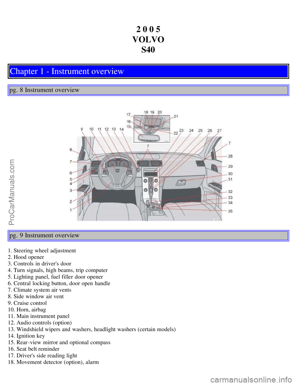 VOLVO S40 2005  Owners Manual 2 0 0 5
VOLVO S40
Chapter 1 - Instrument overview
pg. 8 Instrument overview
pg. 9 Instrument overview
1. Steering wheel adjustment
2. Hood opener
3. Controls  in drivers door
4. Turn  signals, high b