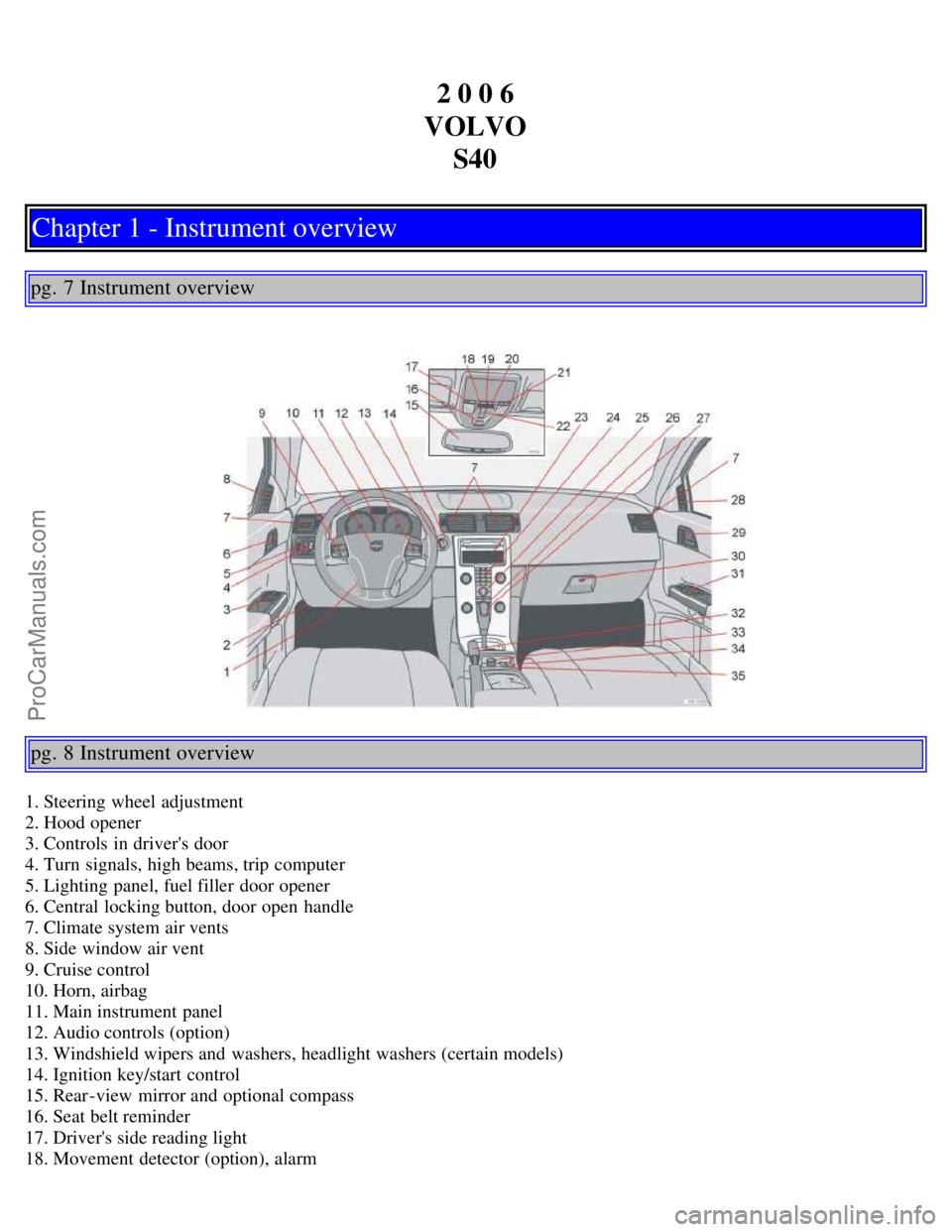 VOLVO S40 2006 Owners Manual 2 0 0 6
VOLVO S40
Chapter 1 - Instrument overview
pg. 7 Instrument overview
pg. 8 Instrument overview
1. Steering wheel adjustment
2. Hood opener
3. Controls in drivers door
4. Turn signals, high b VOLVO S40 2006 Owners Manual 2 0 0 6
VOLVO S40
Chapter 1 - Instrument overview
pg. 7 Instrument overview
pg. 8 Instrument overview
1. Steering wheel adjustment
2. Hood opener
3. Controls in drivers door
4. Turn signals, high b