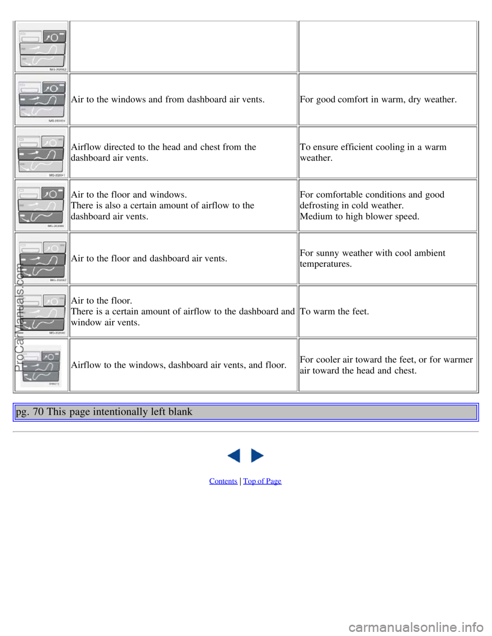 VOLVO S40 2006 Service Manual Air to the windows and from dashboard air vents.For good comfort in warm, dry weather.
Airflow directed to the head and chest from the
dashboard air vents.To ensure efficient cooling in a warm
we VOLVO S40 2006 Service Manual Air to the windows and from dashboard air vents.For good comfort in warm, dry weather.
Airflow directed to the head and chest from the
dashboard air vents.To ensure efficient cooling in a warm
we