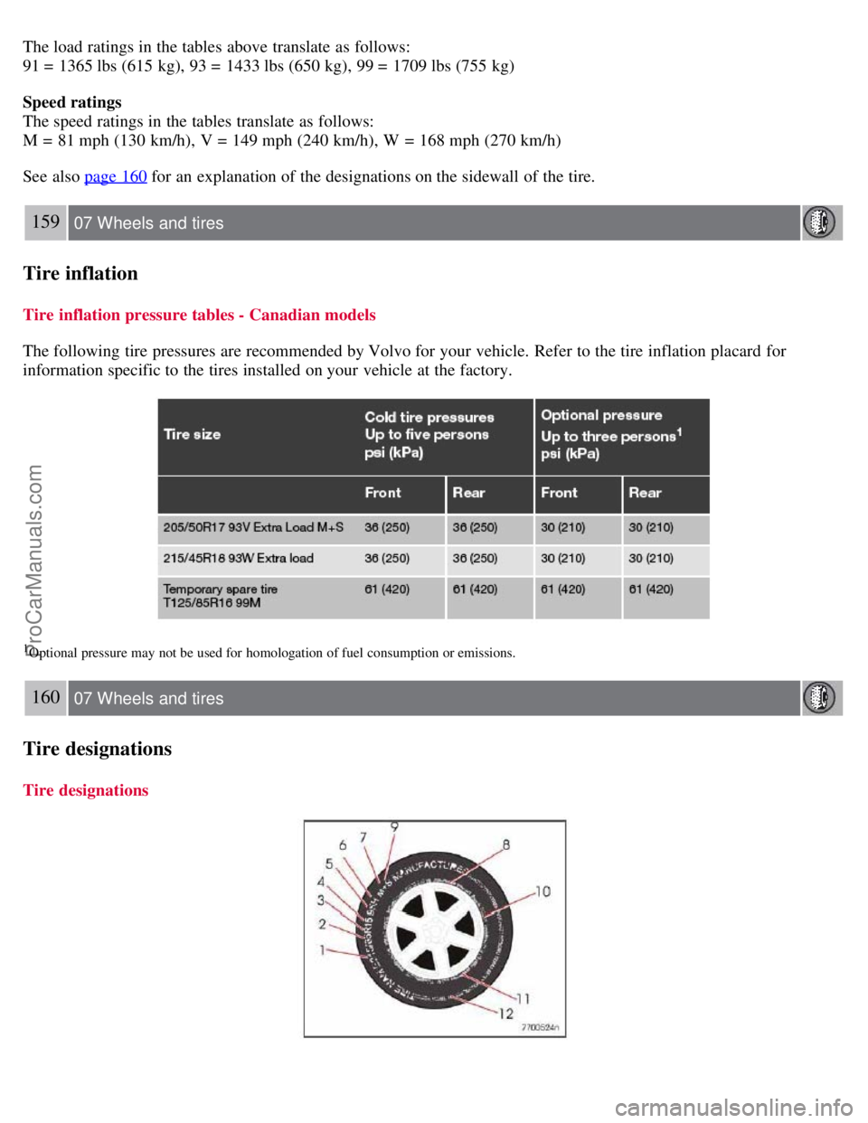 VOLVO S40 2007 Owners Manual The load ratings in the tables above translate as follows:
91 = 1365 lbs (615 kg), 93 = 1433 lbs (650 kg), 99 = 1709 lbs (755 kg)
Speed ratings
The speed ratings in the tables translate as follows: VOLVO S40 2007 Owners Manual The load ratings in the tables above translate as follows:
91 = 1365 lbs (615 kg), 93 = 1433 lbs (650 kg), 99 = 1709 lbs (755 kg)
Speed ratings
The speed ratings in the tables translate as follows: