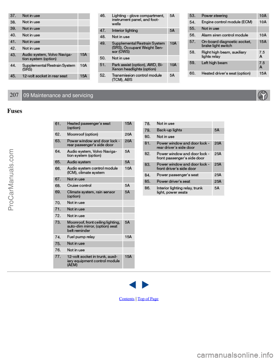 VOLVO S40 2007  Owners Manual 207 09 Maintenance and servicing
Fuses
   
Contents | Top of Page
ProCarManuals.com 