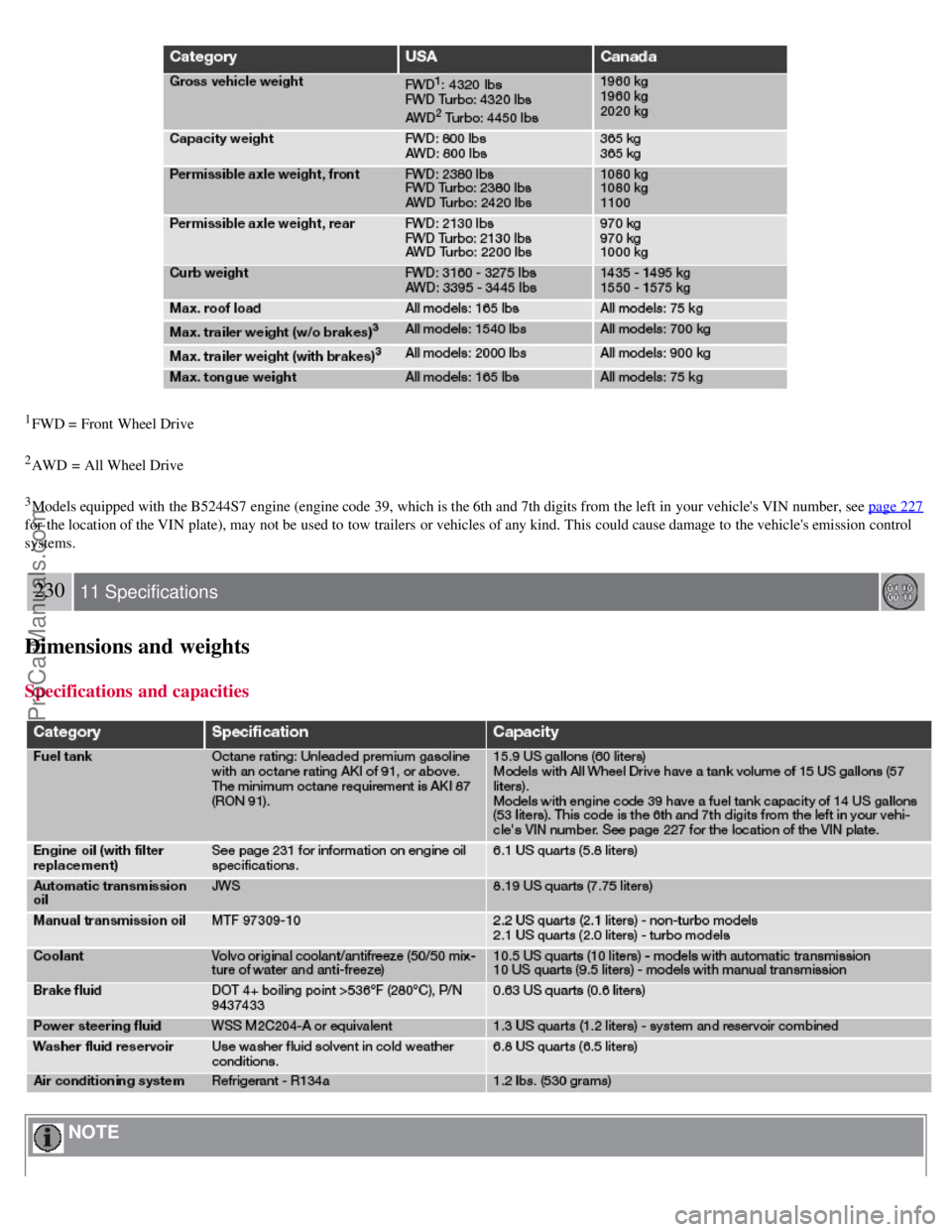 VOLVO S40 2007 Owners Manual 1FWD = Front Wheel Drive
2AWD = All Wheel Drive
3Models equipped with the B5244S7 engine (engine code 39, which is the 6th and 7th digits from the left in your vehicles VIN number, see page VOLVO S40 2007 Owners Manual 1FWD = Front Wheel Drive
2AWD = All Wheel Drive
3Models equipped with the B5244S7 engine (engine code 39, which is the 6th and 7th digits from the left in your vehicles VIN number, see page